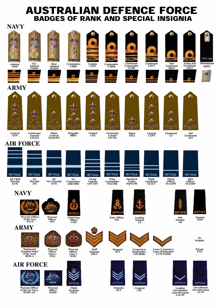 Australian Army Rank Slide - Auscam - Major - Wide Variety of ...